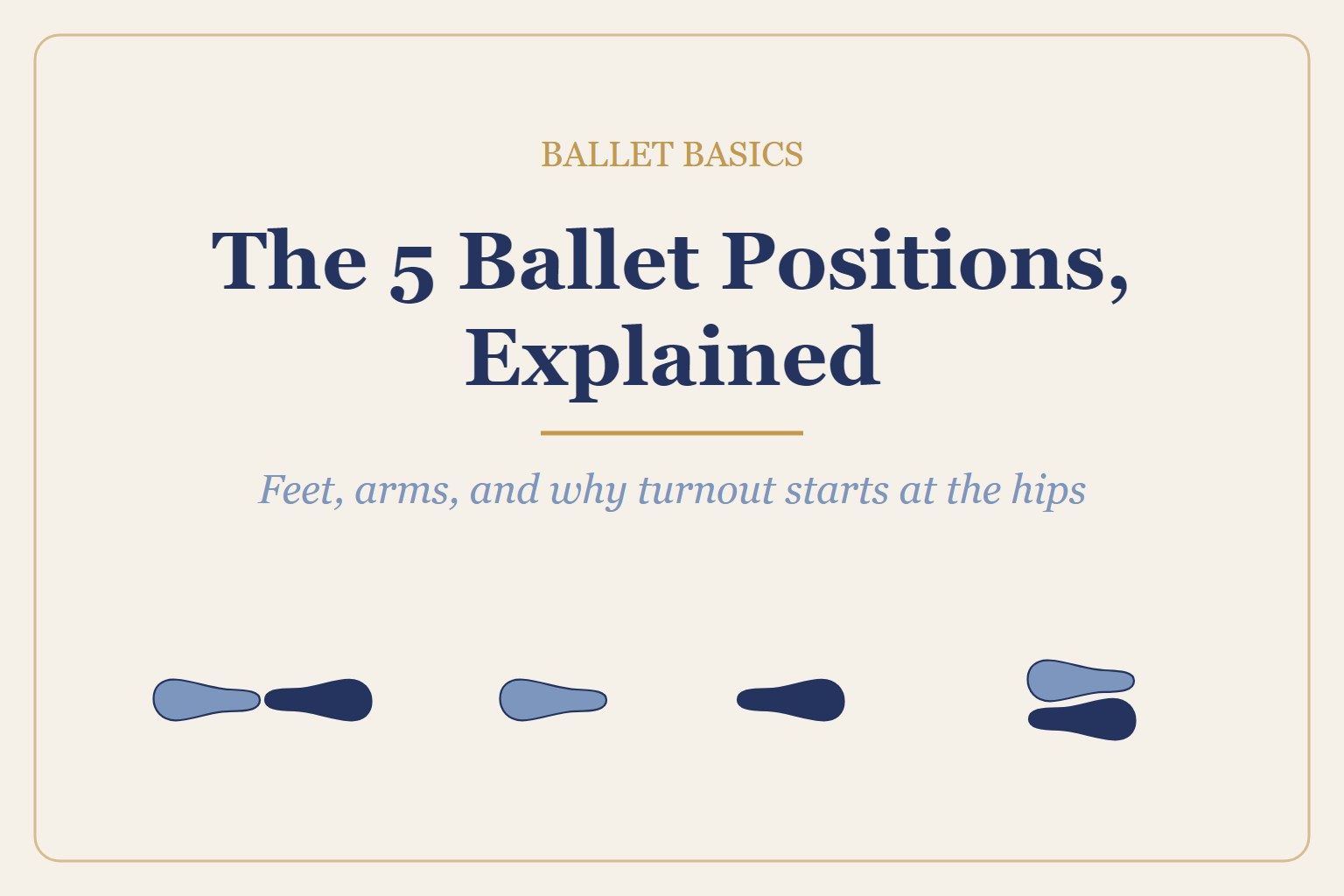 Title graphic: The 5 Ballet Positions, Explained. Feet, arms, and why turnout starts at the hips, with footprint diagrams