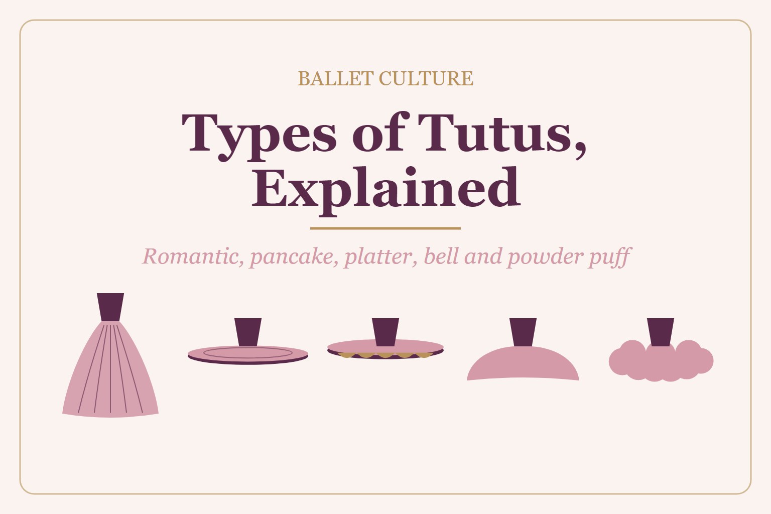 Title graphic: Types of Tutus, Explained. Romantic, pancake, platter, bell and powder puff, with five tutu silhouettes